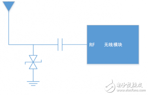 射頻模塊天線端ESD設計方案