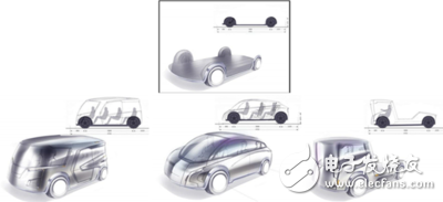 电动汽车技术平台轻松打造各种车型
