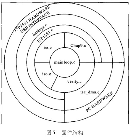 通过采用USB接收技术实现DVB-T地面数字电视接收系统的设计方案