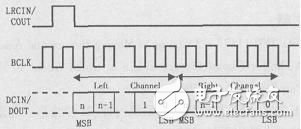 采用CPLD控制USB及CF卡在DSP芯片上实现MP3解码和播放