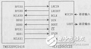 采用CPLD控制USB及CF卡在DSP芯片上实现MP3解码和播放