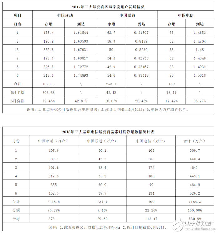 中國聯(lián)通如何才能走出一條適合自己的特色發(fā)展之路