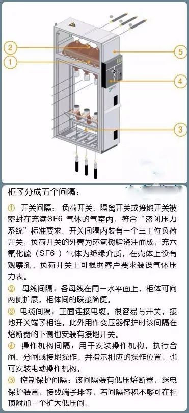 电气设备