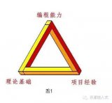 如何才能成为IT的编程高手