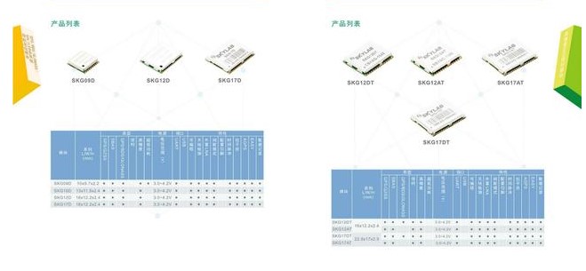北斗模块的作用及该如何进行使用
