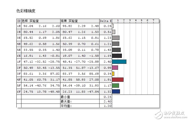 一体电脑