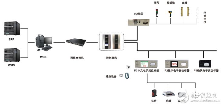 电子标签