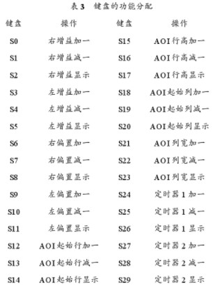 利用單片機實現(xiàn)嵌入式攝像機二進制命令配置系統(tǒng)的設(shè)計