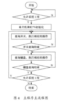 利用單片機實現(xiàn)嵌入式攝像機二進制命令配置系統(tǒng)的設(shè)計