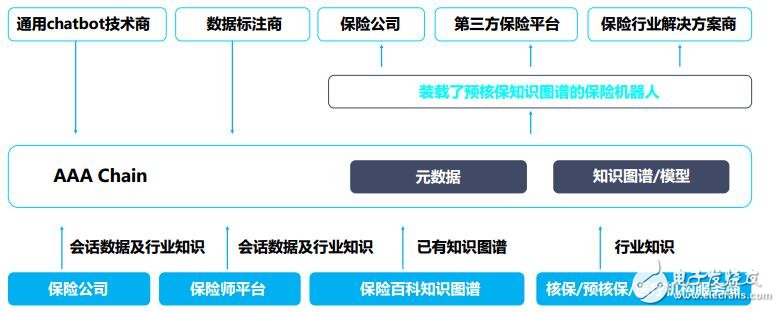 人工智能职业周报（25年第23周）：OpenAI发布GPT-5路线图腾讯晋级企业大模型知识库
