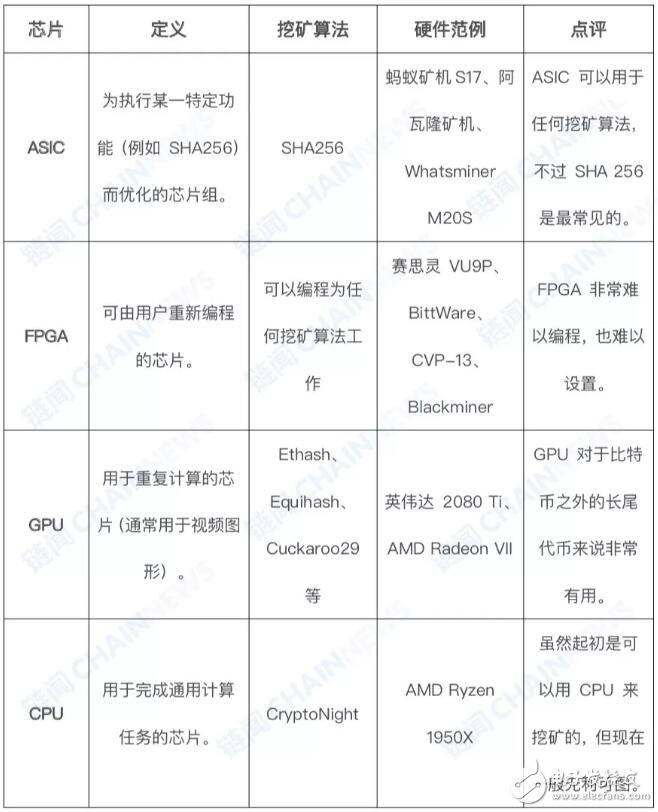 礦工在比特幣和加密生態(tài)系統(tǒng)中扮演怎樣的角色