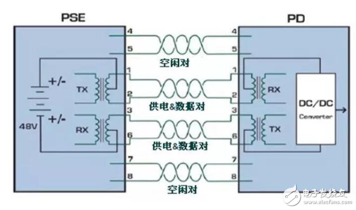 poe供電是什么意思_poe供電用哪幾芯