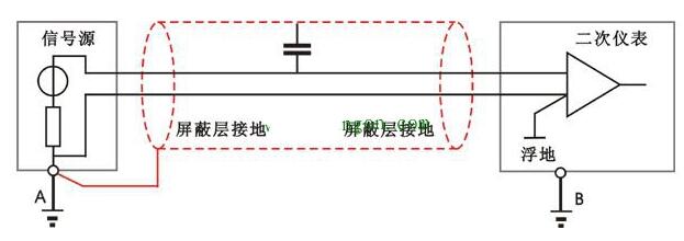 　　屏蔽線如何接地_屏蔽線接地的安裝圖  　