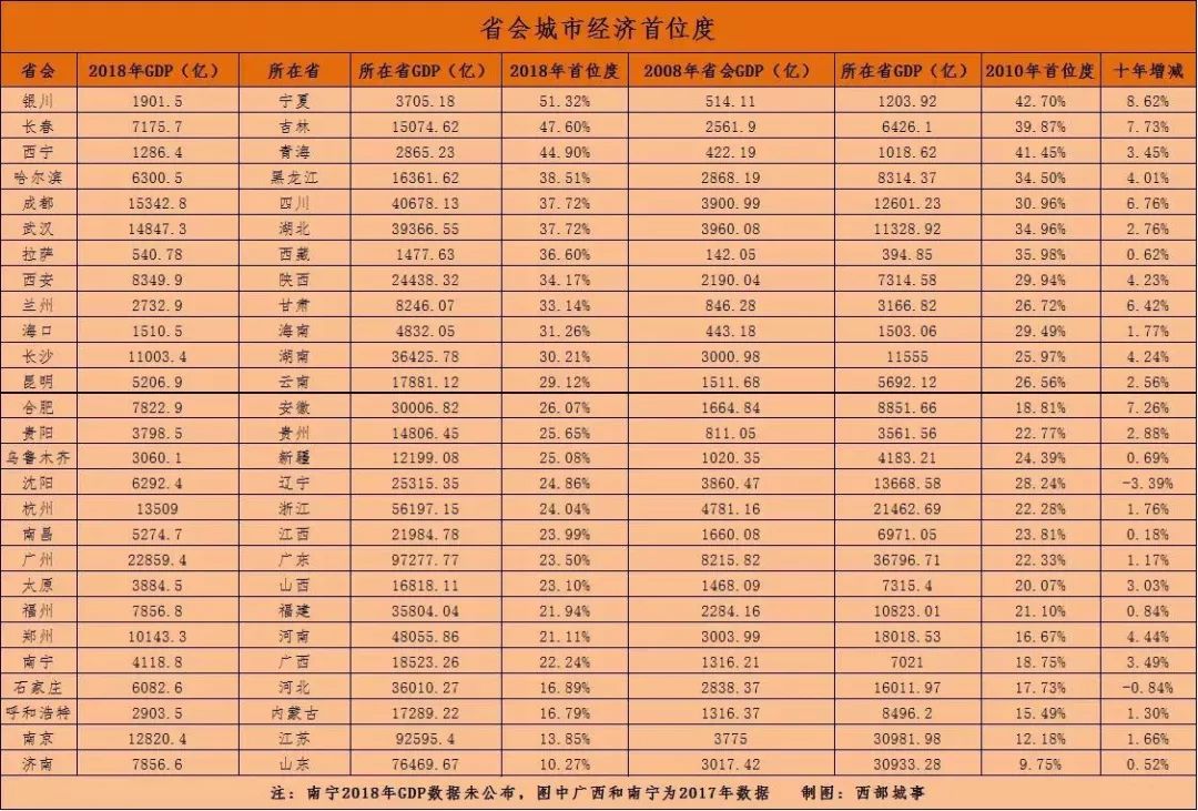 2020成都上半年各区g_成都各区房价一览表