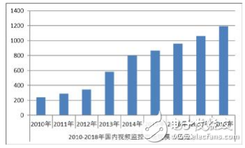 相对于传统UPS PoEUPS的优势有哪些