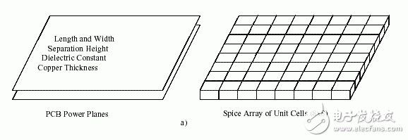 如何實(shí)現(xiàn)高性能的PCB設(shè)計(jì)工程