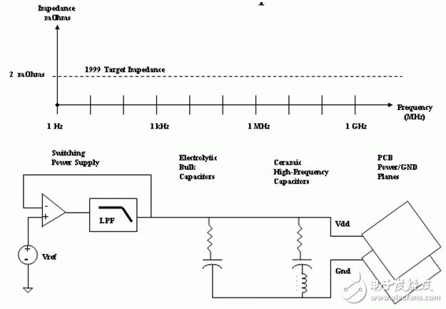 如何實(shí)現(xiàn)高性能的PCB設(shè)計(jì)工程