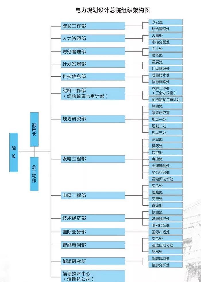 水电