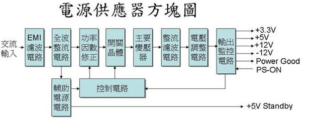 开关电源电子元器件的基本组成图解