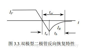 开关电源元器件的选择