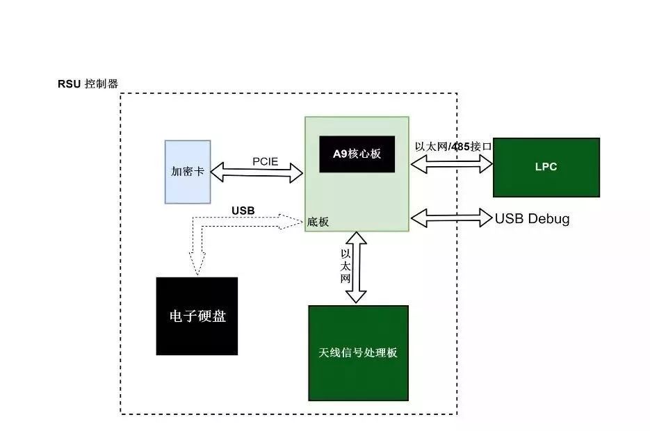 以太网