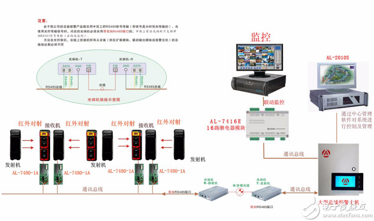 报警管理软件-总线报警系统管理软件案例