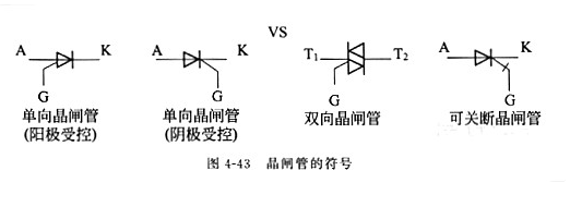 晶闸管具有哪些特性详细介绍