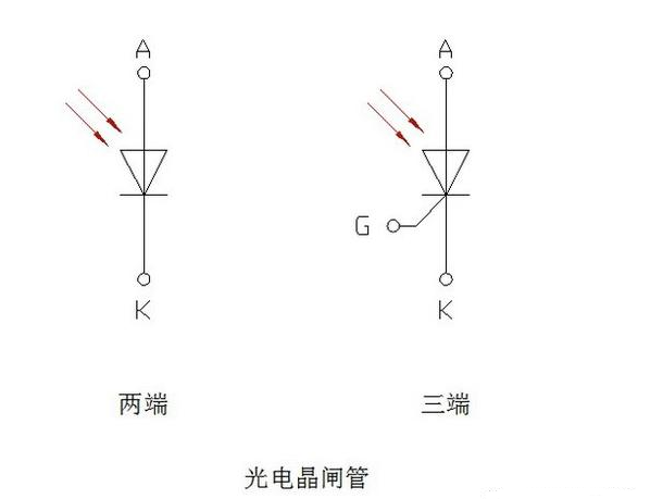 晶閘管的種類及用途