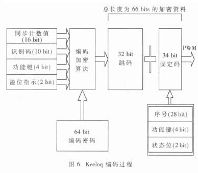 汽车电子