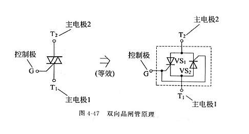 晶閘管的工作原理