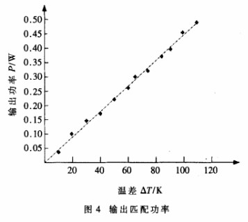 半导体温差发电模块的性能及在温度检测终端设计中的应用