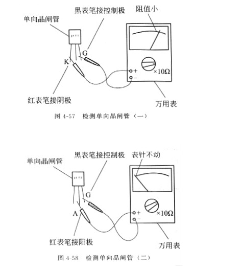 怎樣檢測晶閘管!不同類型晶閘管的檢測方法