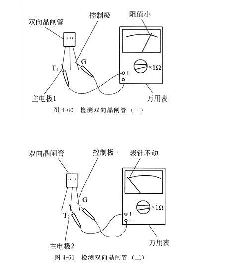 怎樣檢測晶閘管!不同類型晶閘管的檢測方法