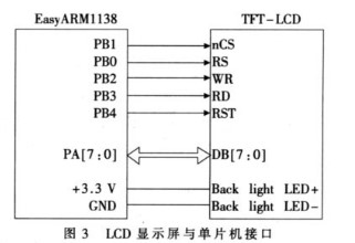 基無線圖像傳輸技術(shù)和電話網(wǎng)絡(luò)的數(shù)字家庭安全監(jiān)控系統(tǒng)的設(shè)計(jì)