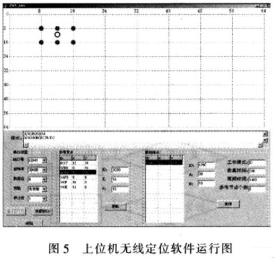 CC2431无线定位系统的技术原理及设计