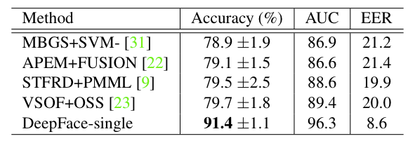 Python的开源人脸识别库详细介绍