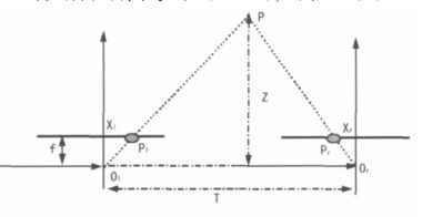 2D轉(zhuǎn)3D技術(shù)的便利性和方法