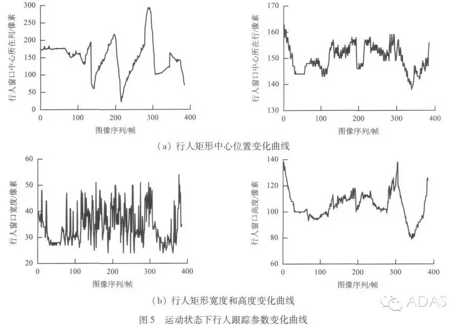 关于控制自动驾驶车祸事件的研究分析