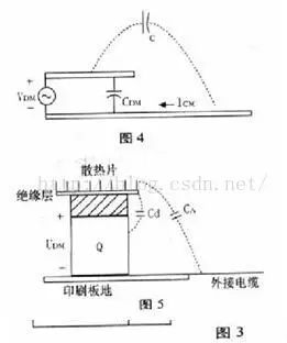 EMC概述和研究以及整改细节