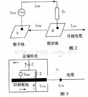 EMC概述和研究以及整改细节