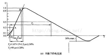 EMC概述和研究以及整改细节