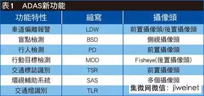 对于AVM全景+ADAS解决方案的概述