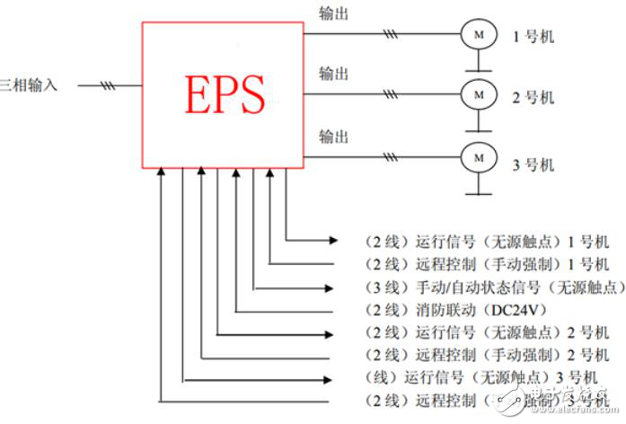 eps應急電源接線圖