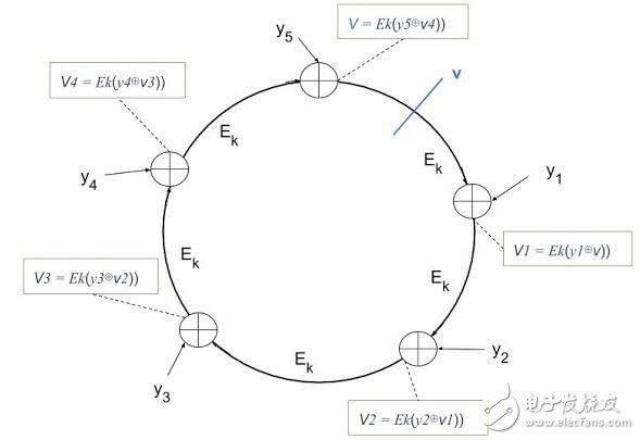 門羅隱匿交易的三個(gè)基礎(chǔ)技術(shù)解析