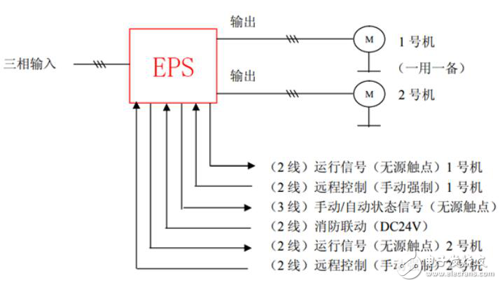 eps應急電源接線圖