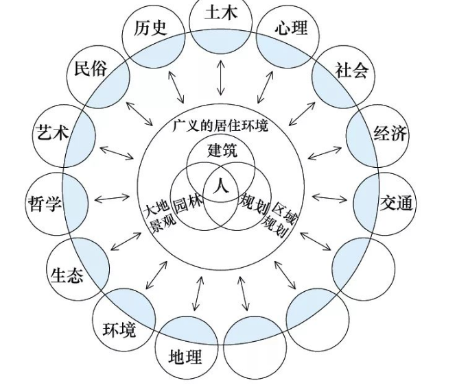 智慧城市是怎样建成的