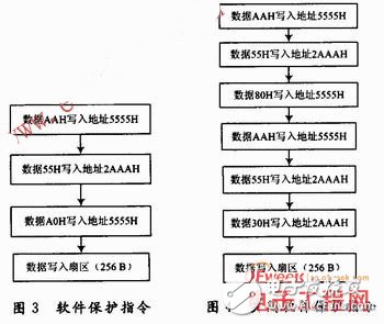 基于W78E516B单片机的大容量存储器的接口电路设计