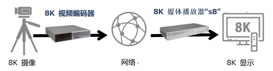Socionext发布全新8K视频编码器