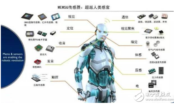 机器人的控制系统组成结构是什么样的