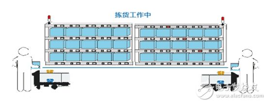 上海瀚示电子标签分拣系统在制造业仓库的解决方案 提高拣货效率